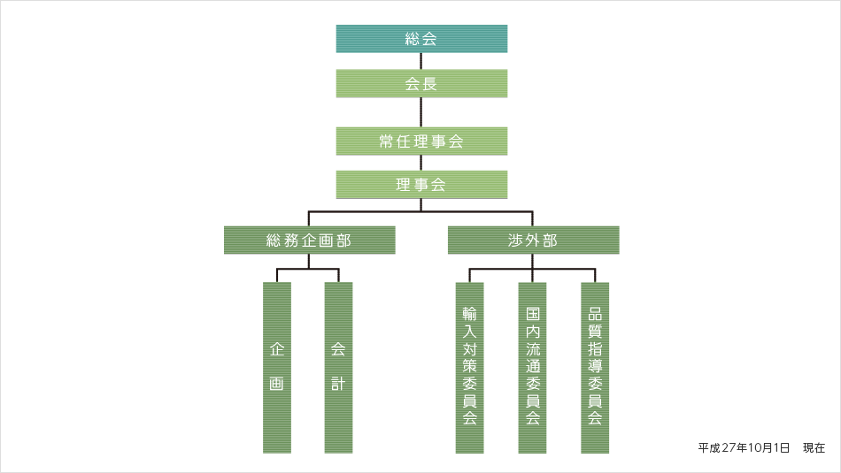 [画像] 組織図